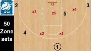 50 NCAA Zone sets